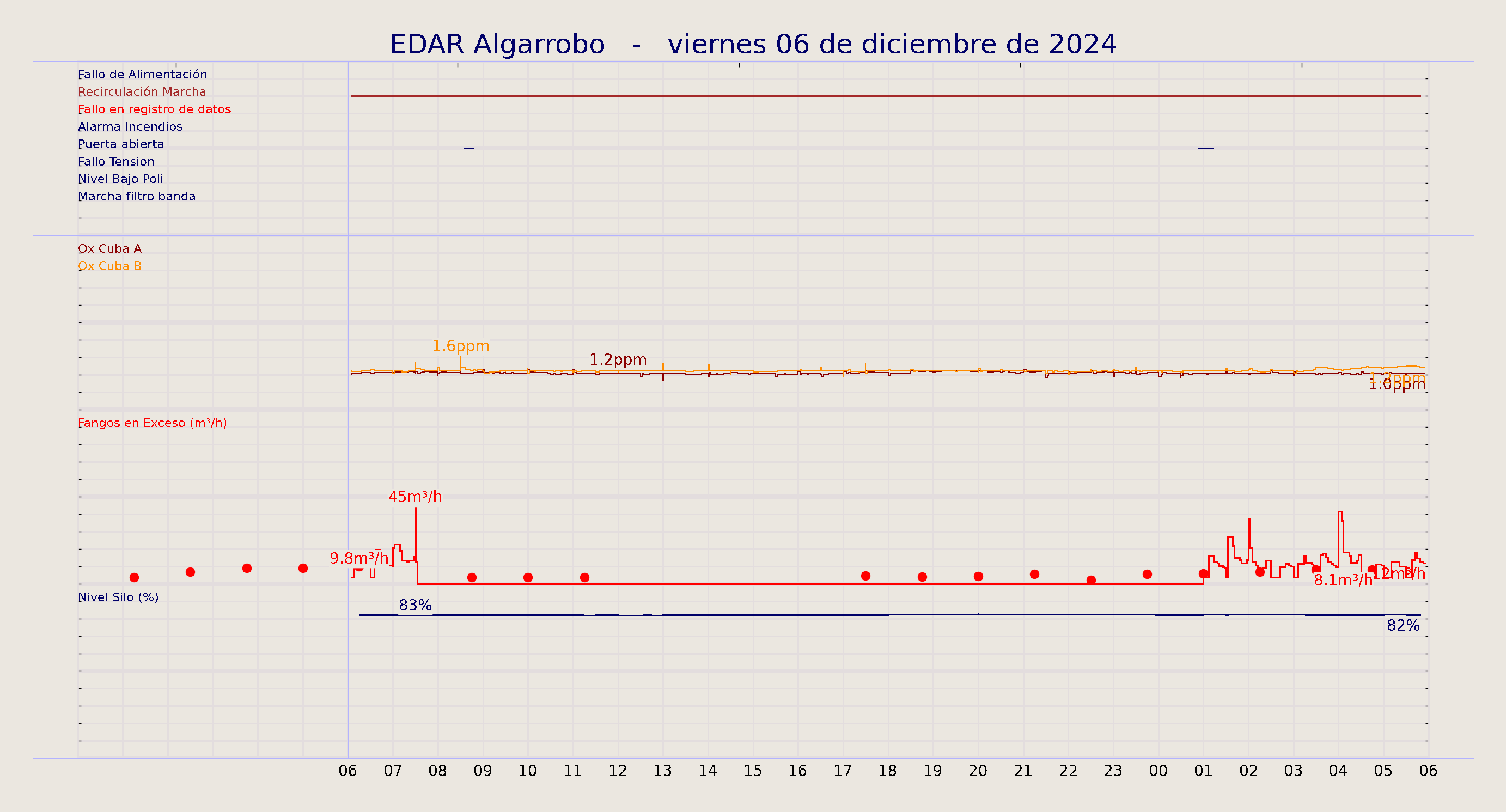 ../../imagenes/vid/2024/EDAR Algarrobo/2024-12-06 EDAR Algarrobo.png